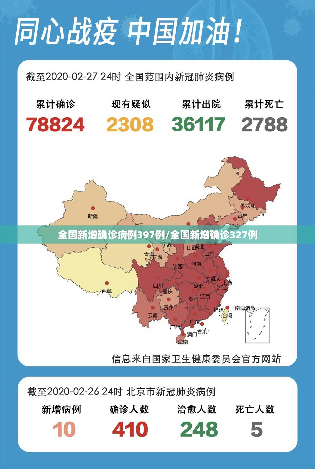 全国新增确诊病例397例/全国新增确诊327例 全国新增确诊病例397例/全国新增确诊327例