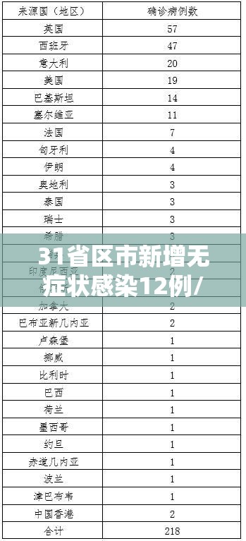 31省区市新增无症状感染12例/31省新增2例无症状患者