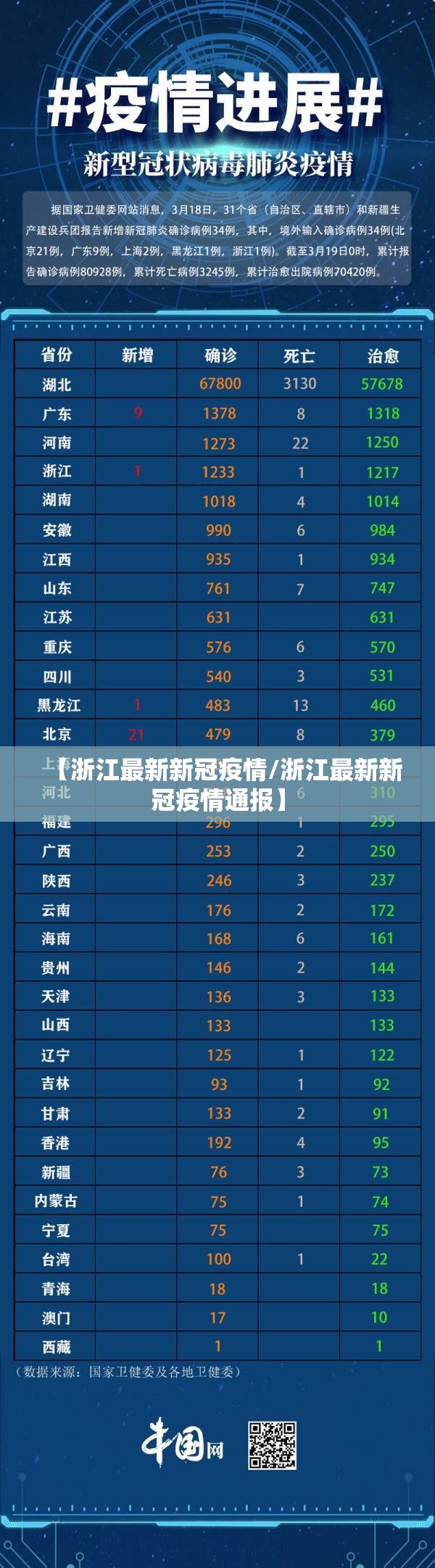 【浙江最新新冠疫情/浙江最新新冠疫情通报】 【浙江最新新冠疫情/浙江最新新冠疫情通报】