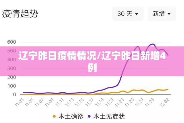 辽宁昨日疫情情况/辽宁昨日新增4例