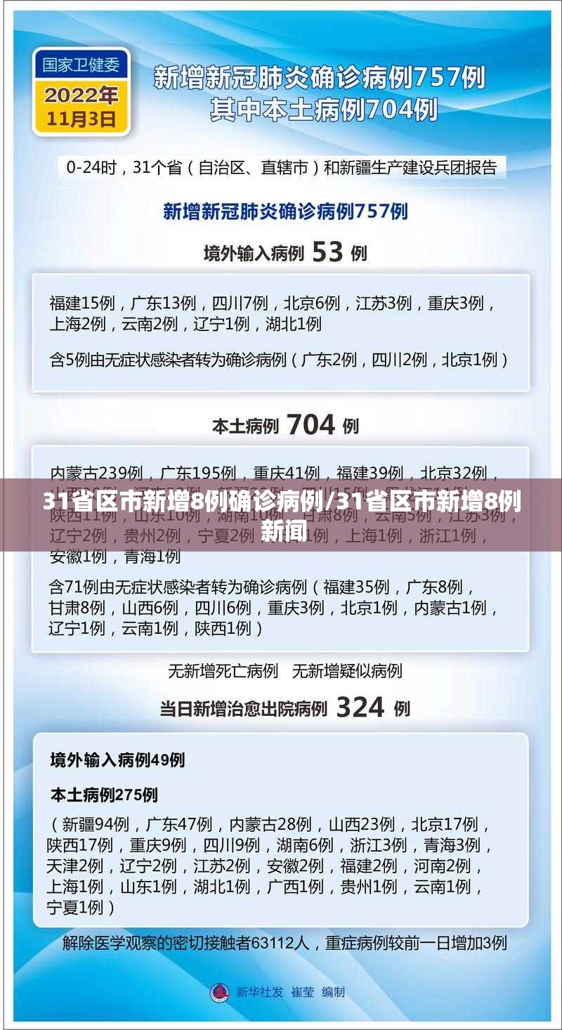 31省区市新增8例确诊病例/31省区市新增8例 新闻
