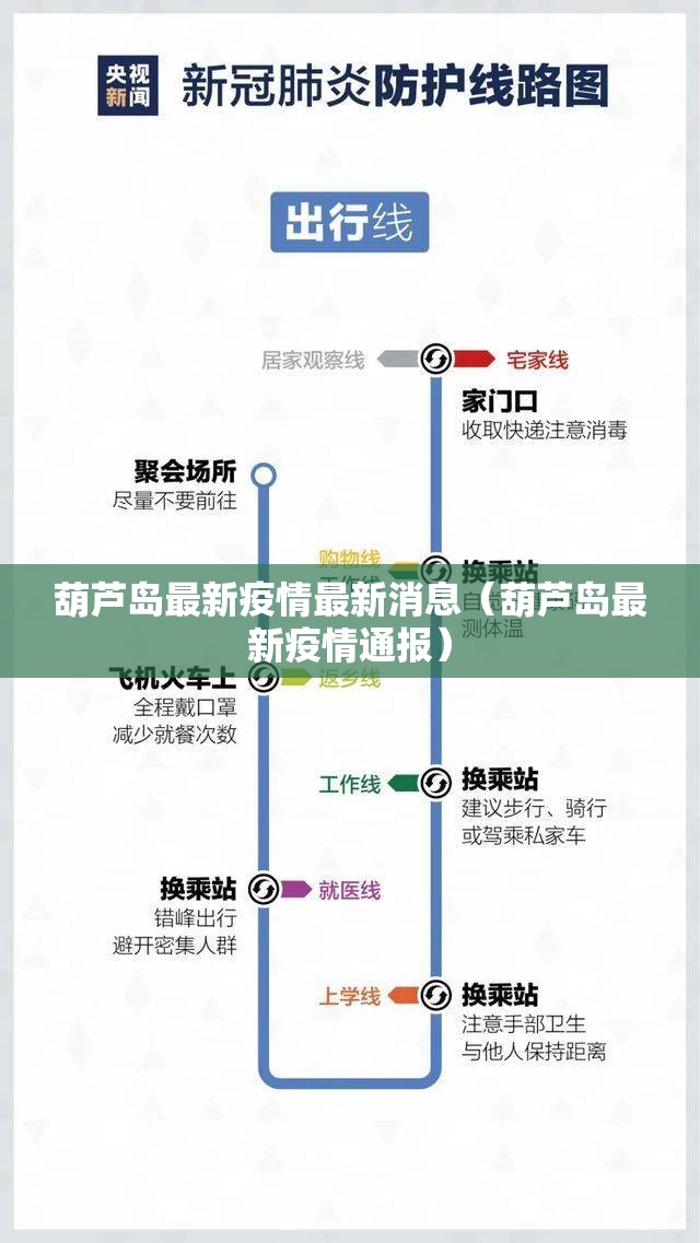 葫芦岛最新疫情最新消息（葫芦岛最新疫情通报）