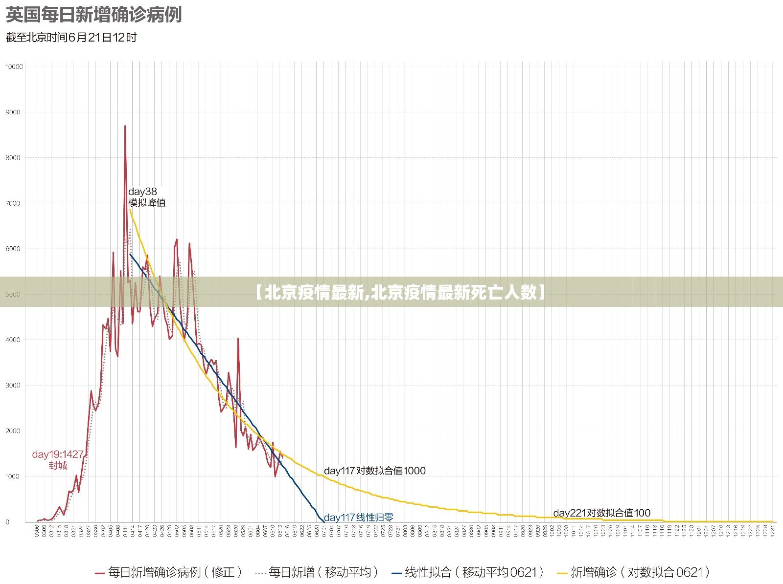 【北京疫情最新,北京疫情最新死亡人数】