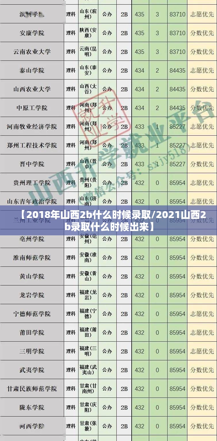 【2018年山西2b什么时候录取/2021山西2b录取什么时候出来】