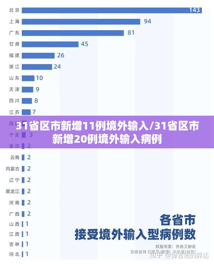 31省区市新增11例境外输入/31省区市新增20例境外输入病例