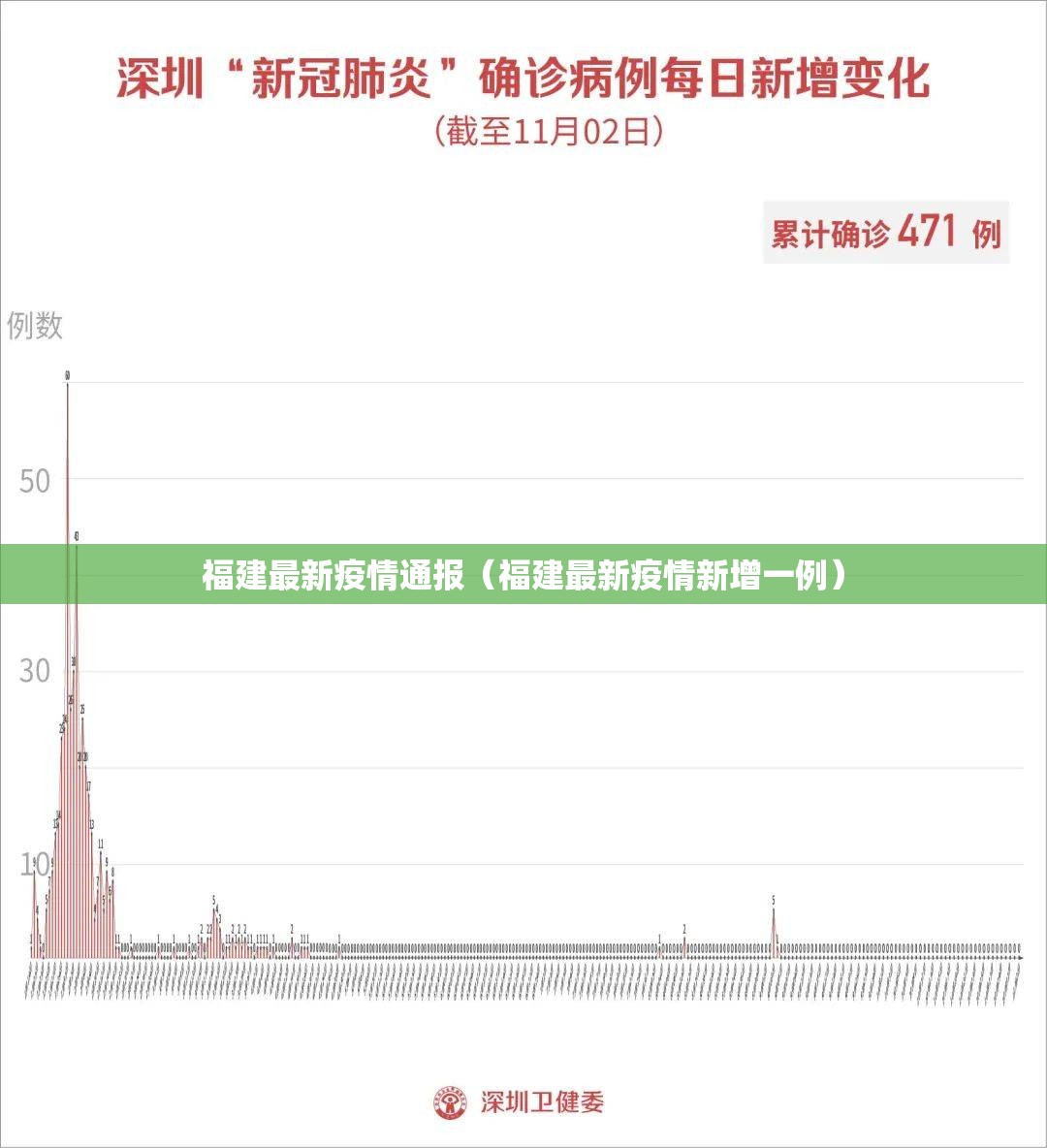 福建最新疫情通报（福建最新疫情新增一例）