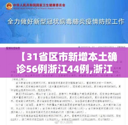 【31省区市新增本土确诊56例浙江44例,浙江省新增确诊病例45例 累计173例】 【31省区市新增本土确诊56例浙江44例,浙江省新增确诊病例45例 累计173例】