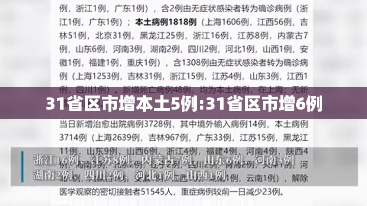 31省区市增本土5例:31省区市增6例