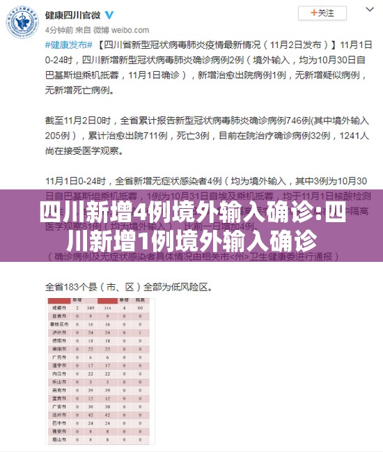 四川新增4例境外输入确诊:四川新增1例境外输入确诊 四川新增4例境外输入确诊:四川新增1例境外输入确诊