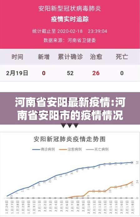 河南省安阳最新疫情:河南省安阳市的疫情情况