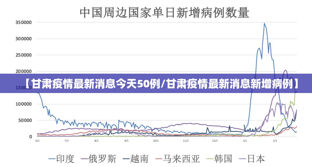 【甘肃疫情最新消息今天50例/甘肃疫情最新消息新增病例】 【甘肃疫情最新消息今天50例/甘肃疫情最新消息新增病例】