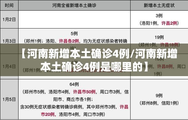 【河南新增本土确诊4例/河南新增本土确诊4例是哪里的】 【河南新增本土确诊4例/河南新增本土确诊4例是哪里的】