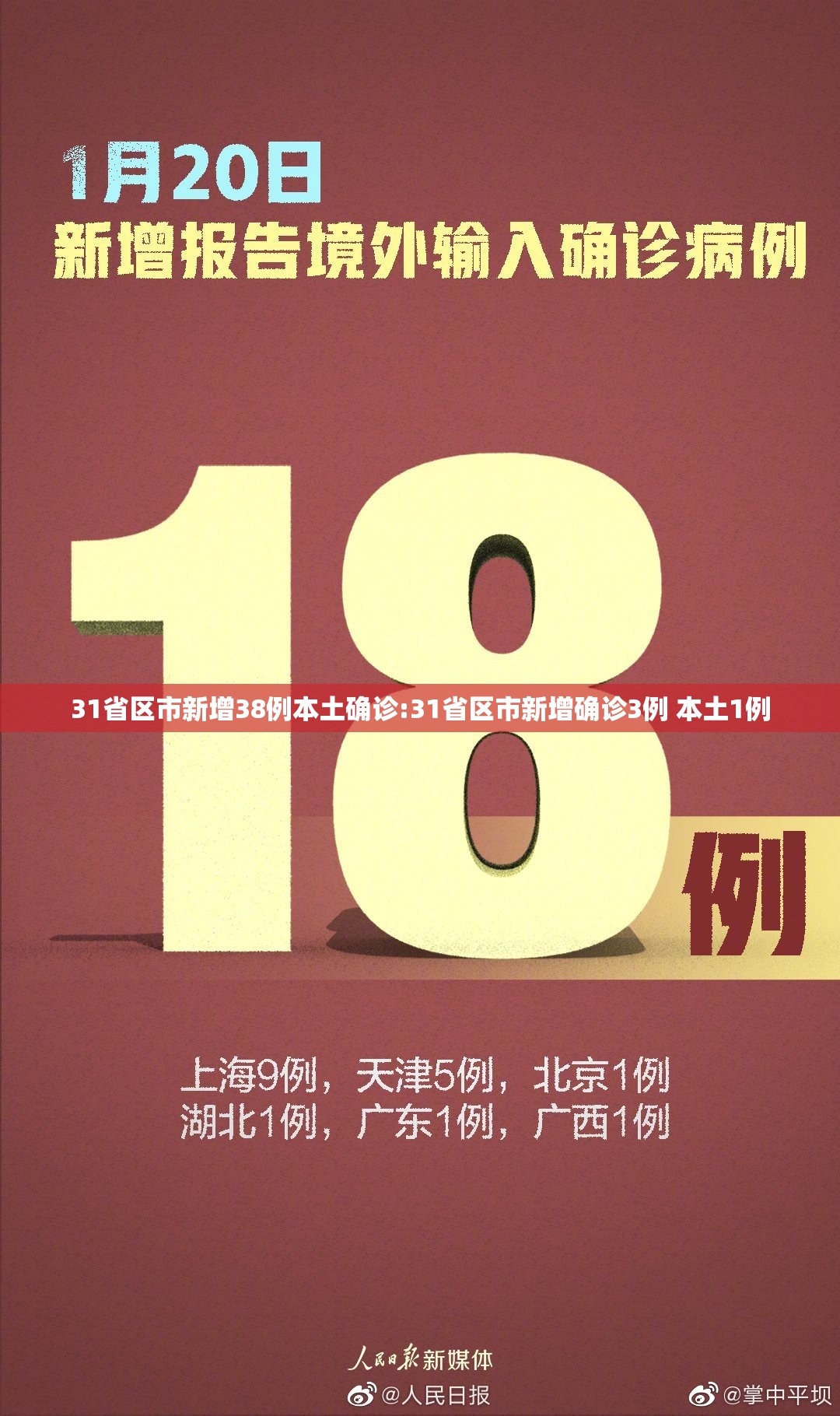 31省区市新增38例本土确诊:31省区市新增确诊3例 本土1例 31省区市新增38例本土确诊:31省区市新增确诊3例 本土1例