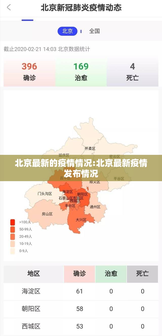 北京最新的疫情情况:北京最新疫情发布情况