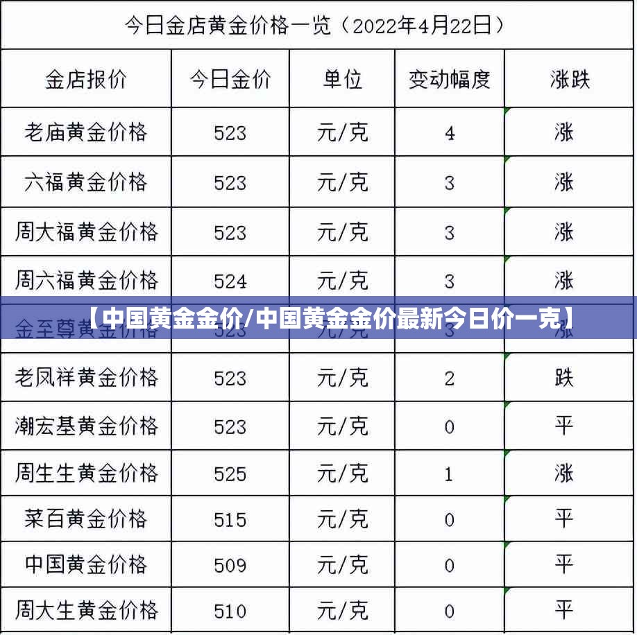 【中国黄金金价/中国黄金金价最新今日价一克】 【中国黄金金价/中国黄金金价最新今日价一克】