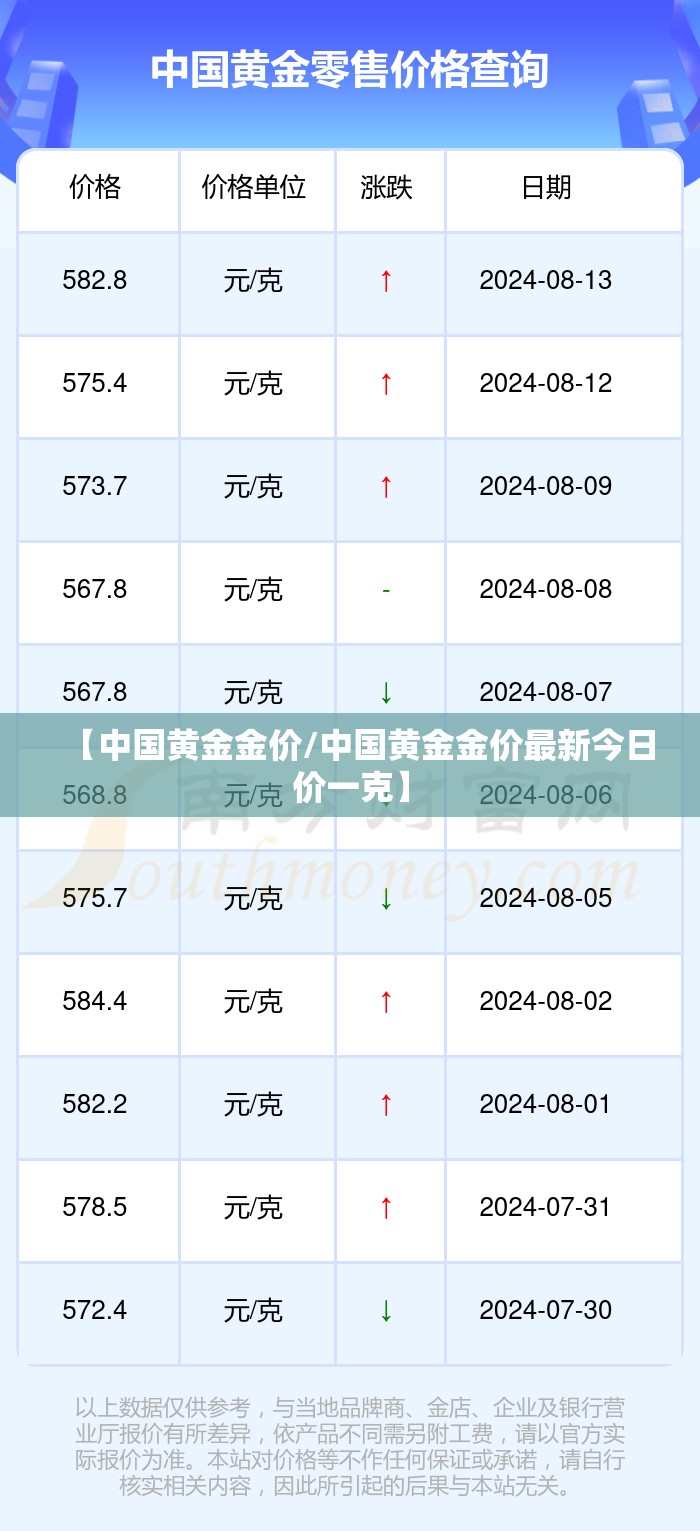 【中国黄金金价/中国黄金金价最新今日价一克】 【中国黄金金价/中国黄金金价最新今日价一克】