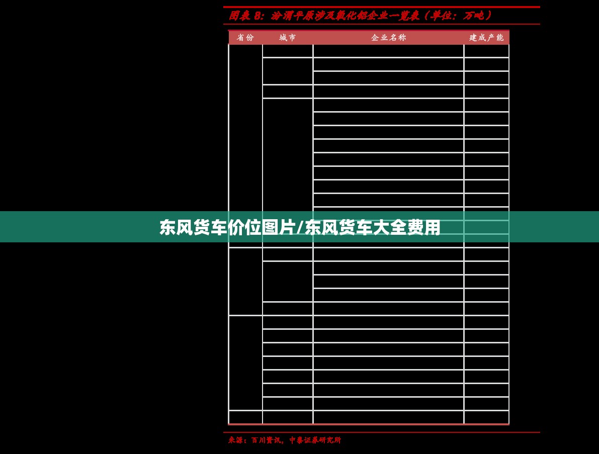 东风货车价位图片/东风货车大全费用