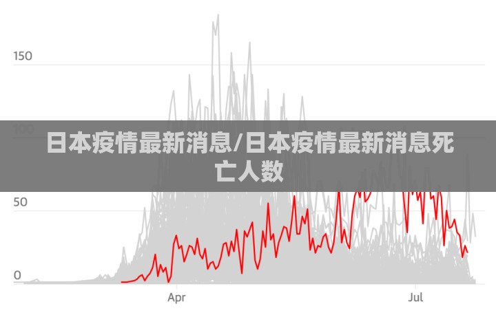 日本疫情最新消息/日本疫情最新消息死亡人数