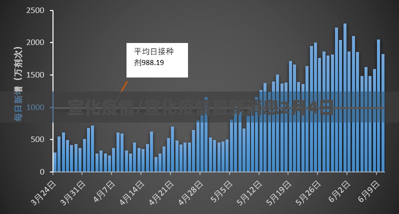 宣化疫情/宣化疫情最新消息2月4日