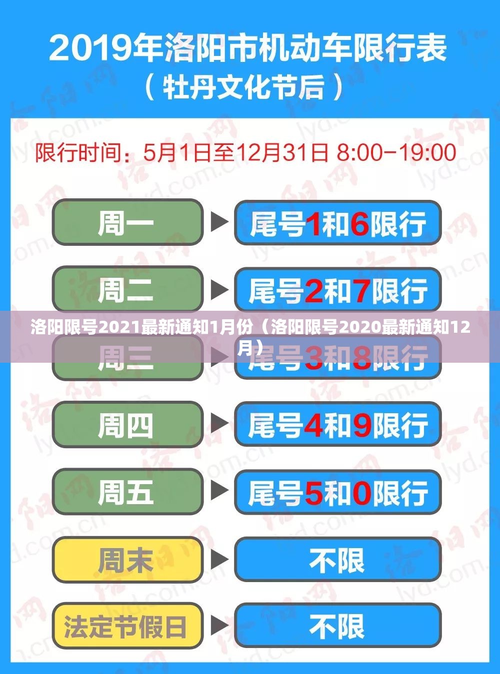洛阳限号2021最新通知1月份（洛阳限号2020最新通知12月）