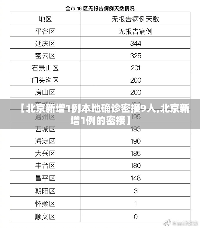 【北京新增1例本地确诊密接9人,北京新增1例的密接】