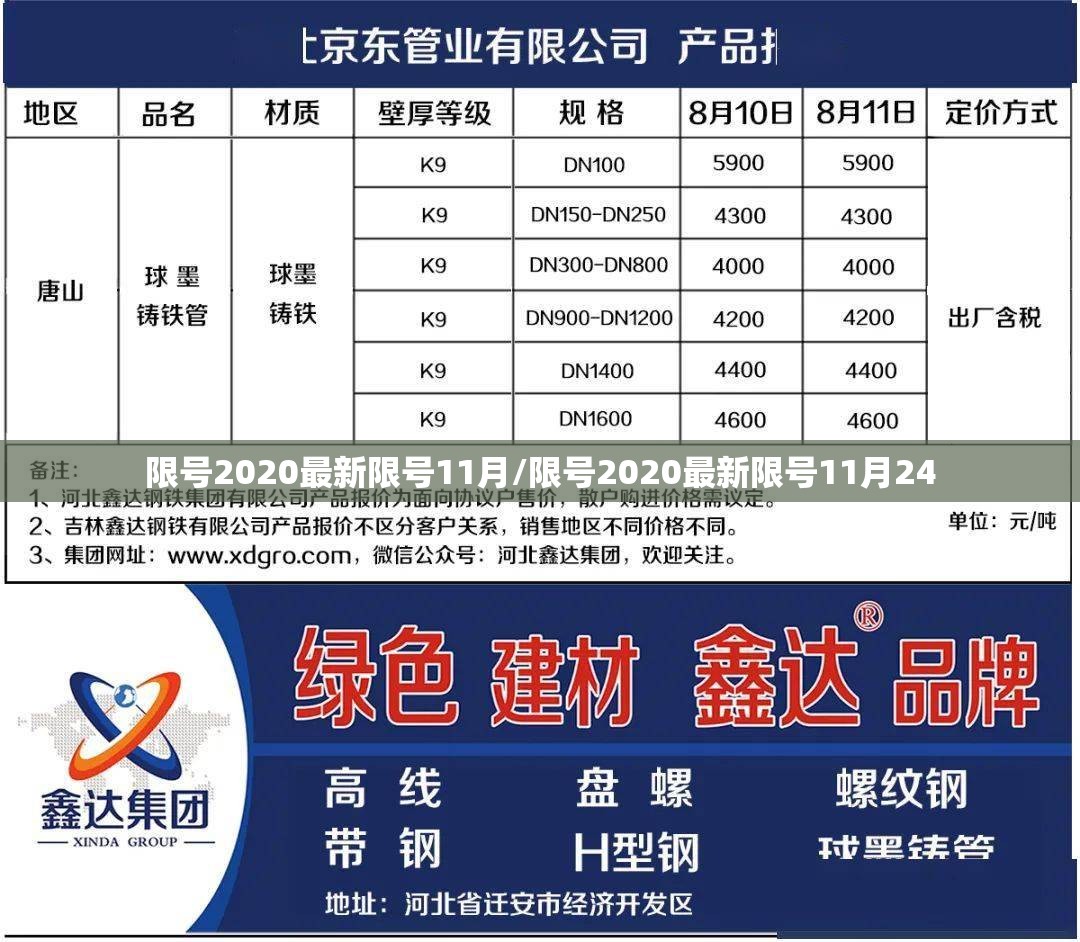 限号2020最新限号11月/限号2020最新限号11月24 限号2020最新限号11月/限号2020最新限号11月24