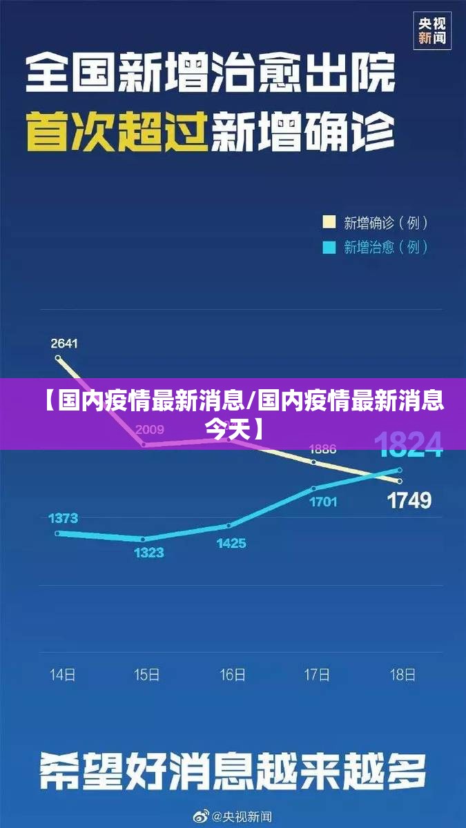 【国内疫情最新消息/国内疫情最新消息今天】