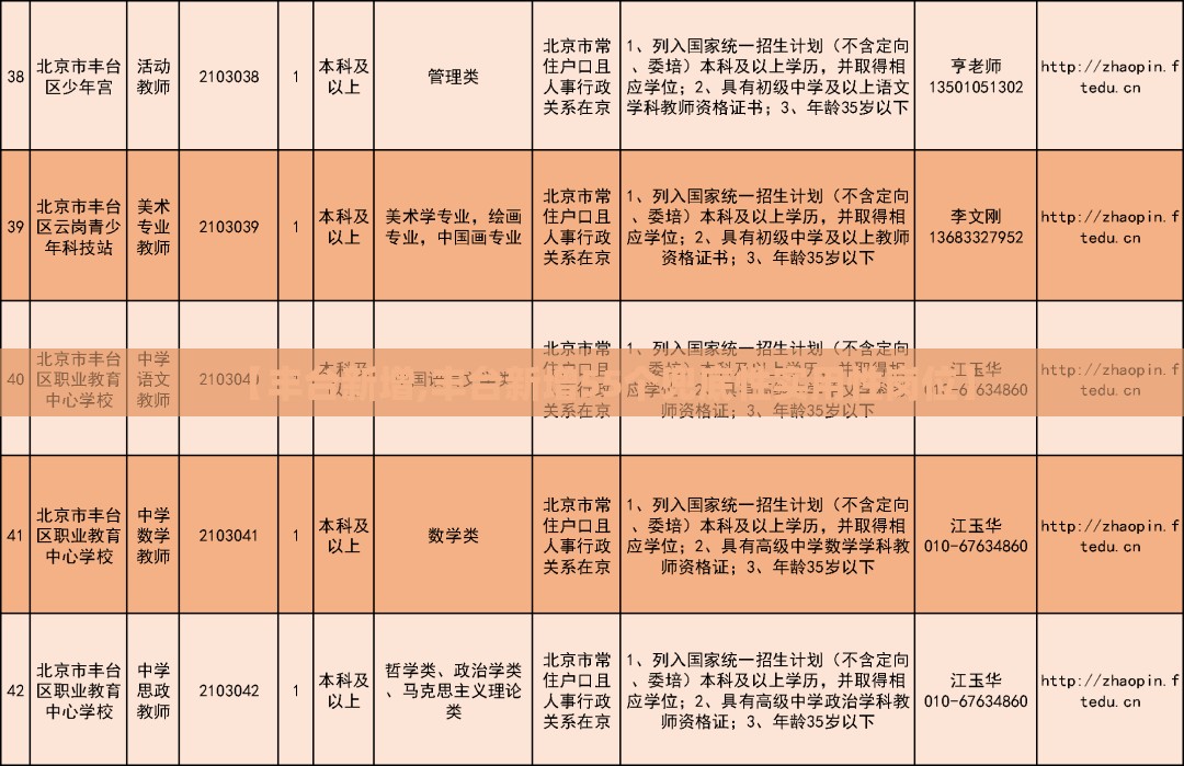 【丰台新增,丰台新增55个兜底性实用性岗位】