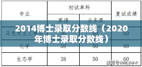 2014博士录取分数线（2020年博士录取分数线）