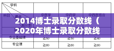 2014博士录取分数线（2020年博士录取分数线）
