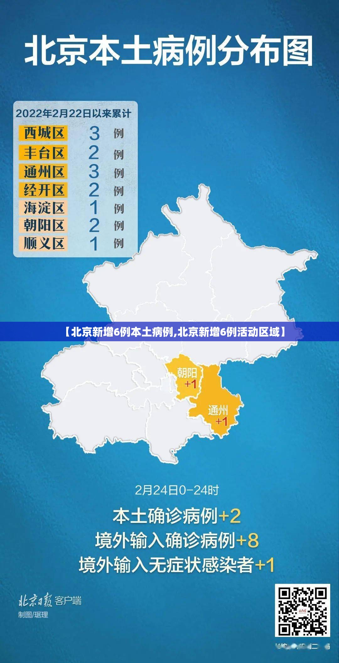 【北京新增6例本土病例,北京新增6例活动区域】