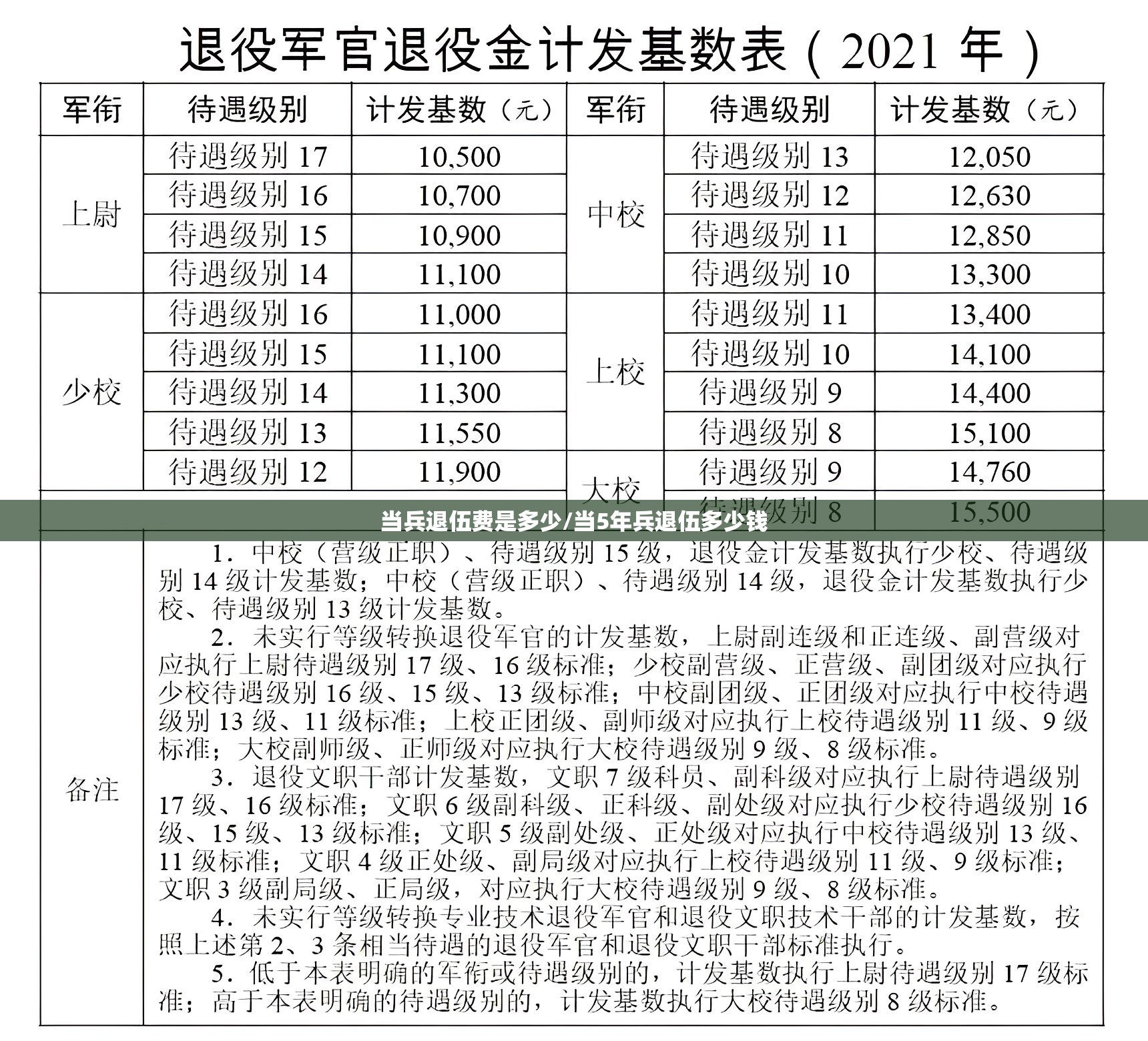 当兵退伍费是多少/当5年兵退伍多少钱 当兵退伍费是多少/当5年兵退伍多少钱