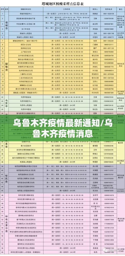 乌鲁木齐疫情最新通知/乌鲁木齐疫情消息