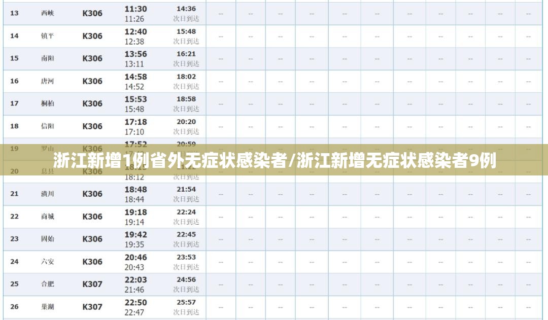 浙江新增1例省外无症状感染者/浙江新增无症状感染者9例