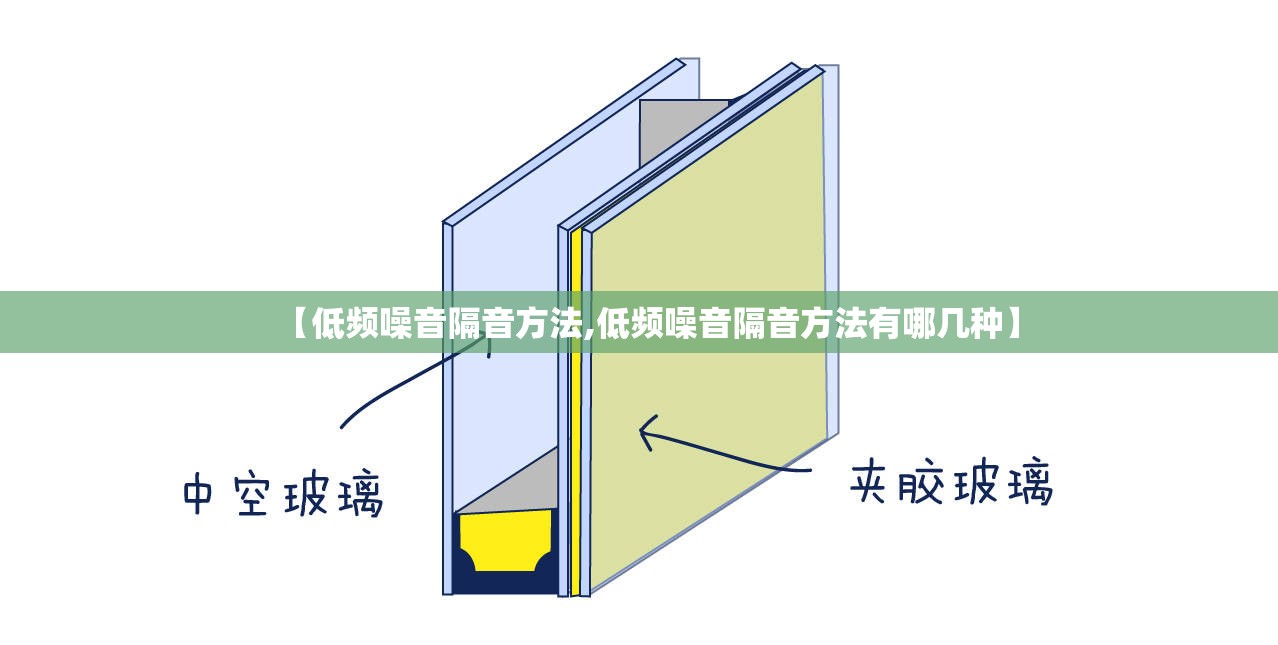 【低频噪音隔音方法,低频噪音隔音方法有哪几种】