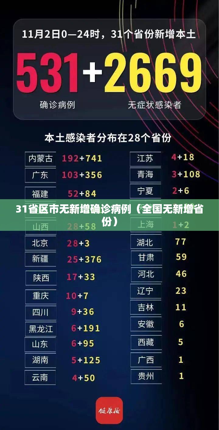 31省区市无新增确诊病例（全国无新增省份）