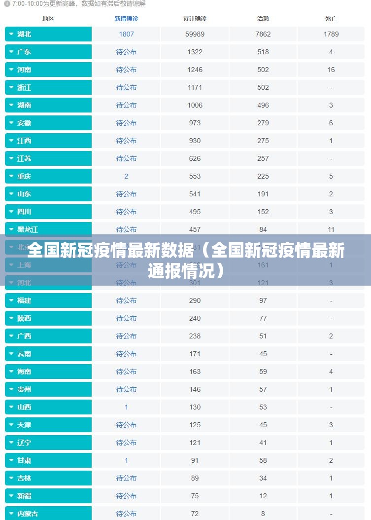 全国新冠疫情最新数据（全国新冠疫情最新通报情况）