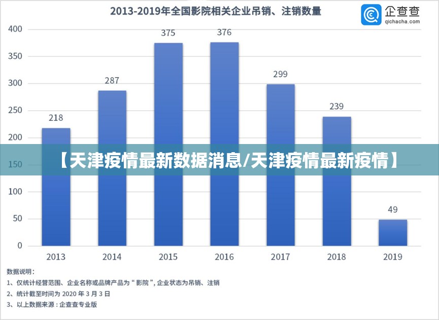 【天津疫情最新数据消息/天津疫情最新疫情】
