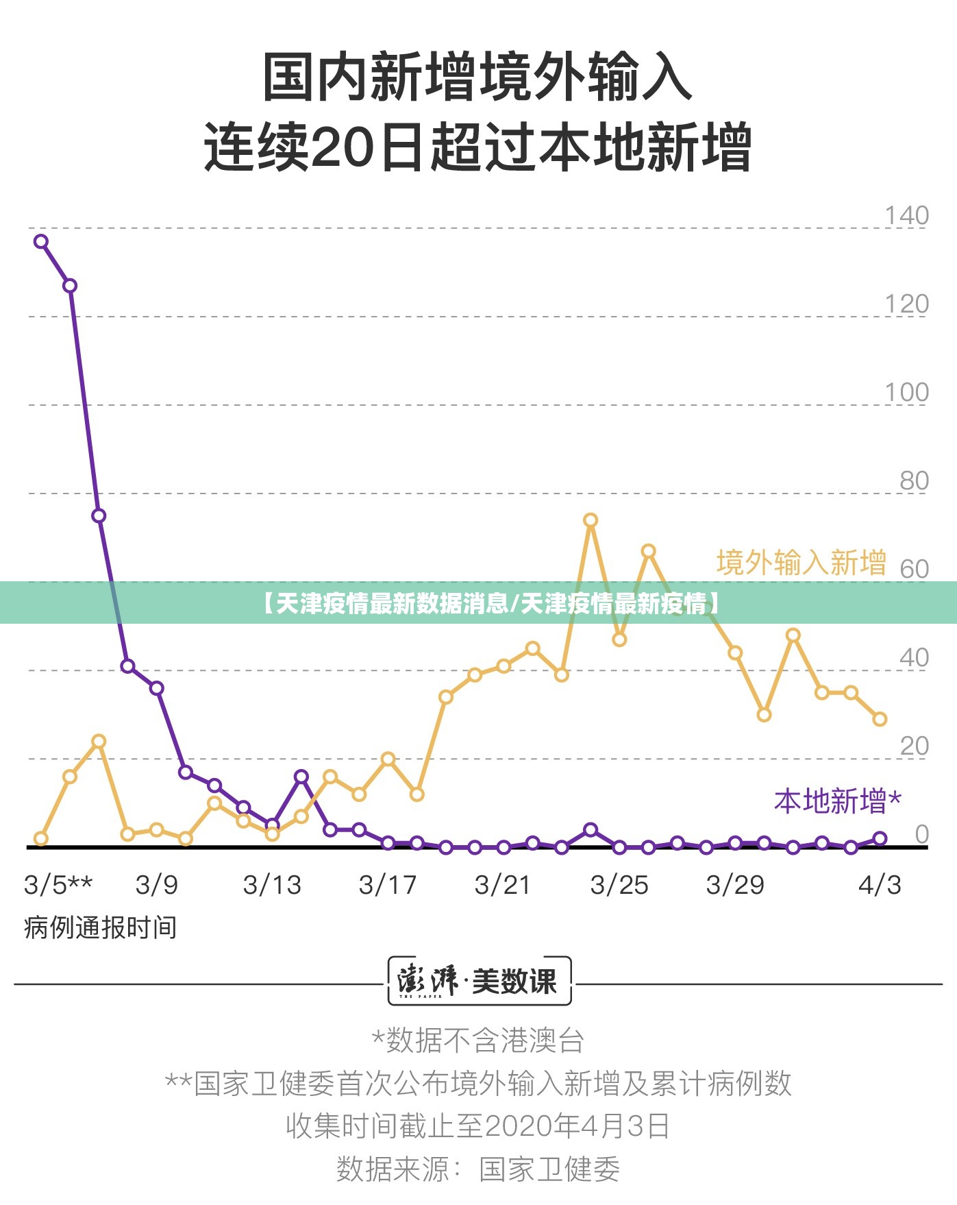 【天津疫情最新数据消息/天津疫情最新疫情】
