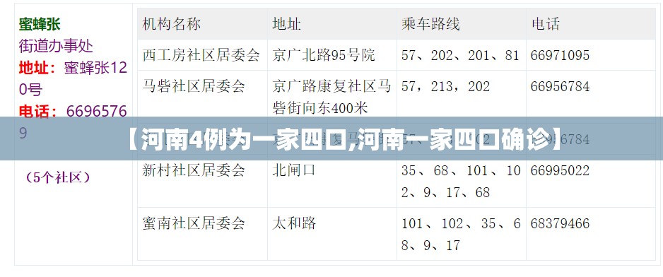 【河南4例为一家四口,河南一家四口确诊】