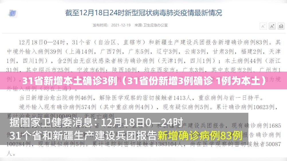 31省新增本土确诊3例(31省份新增3例确诊 1例为本土) 31省新增本土确诊3例(31省份新增3例确诊 1例为本土)