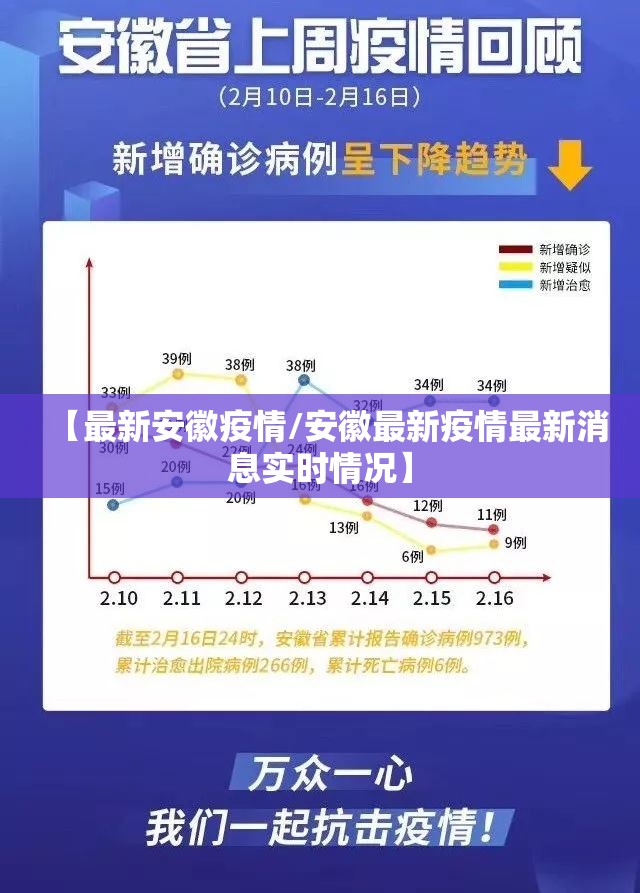 【最新安徽疫情/安徽最新疫情最新消息实时情况】 【最新安徽疫情/安徽最新疫情最新消息实时情况】