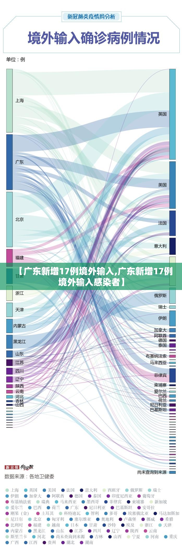【广东新增17例境外输入,广东新增17例境外输入感染者】