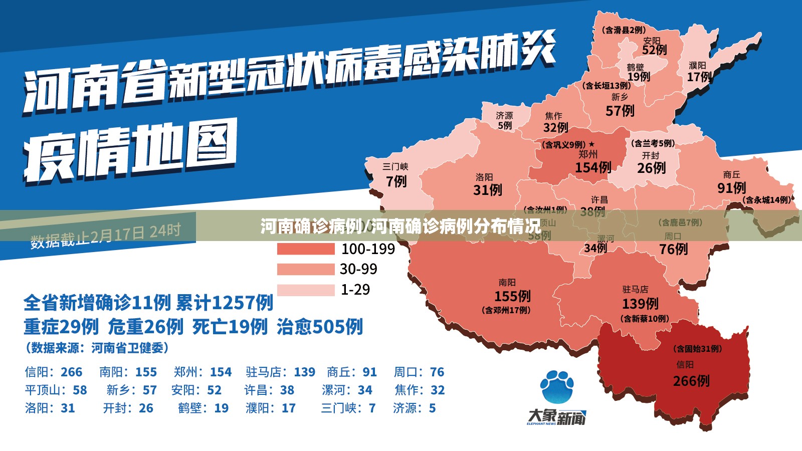 河南确诊病例/河南确诊病例分布情况