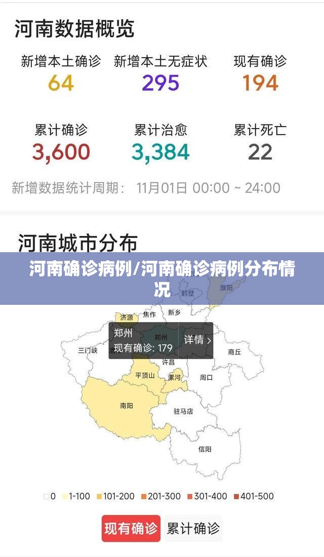河南确诊病例/河南确诊病例分布情况
