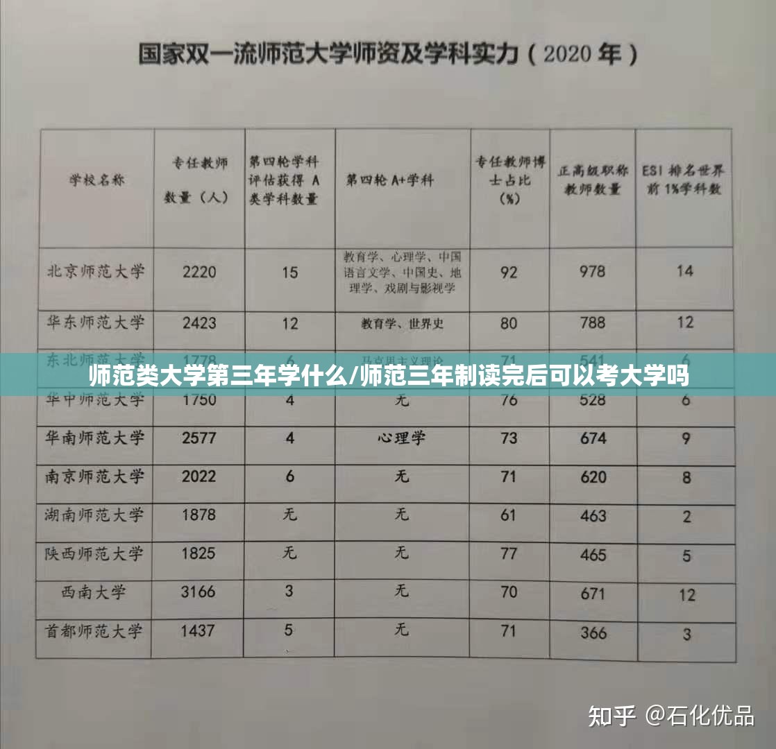 师范类大学第三年学什么/师范三年制读完后可以考大学吗 师范类大学第三年学什么/师范三年制读完后可以考大学吗