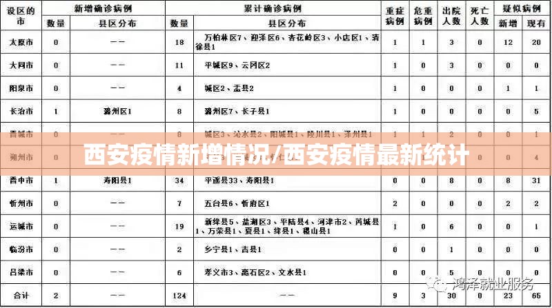 西安疫情新增情况/西安疫情最新统计