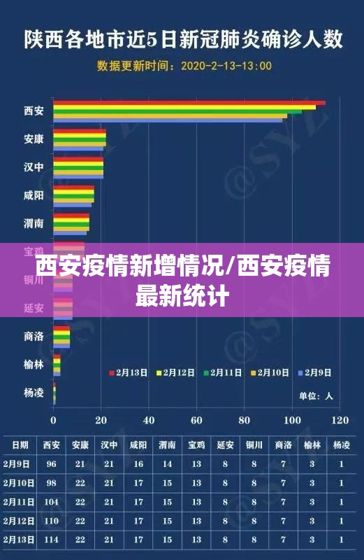 西安疫情新增情况/西安疫情最新统计