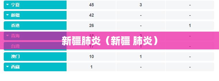 新疆肺炎（新疆 肺炎）