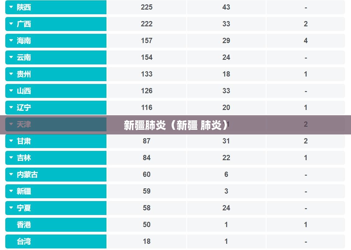 新疆肺炎（新疆 肺炎）